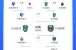 C罗出局！亚冠决赛上演东西对决：吉达国民vs川崎前锋